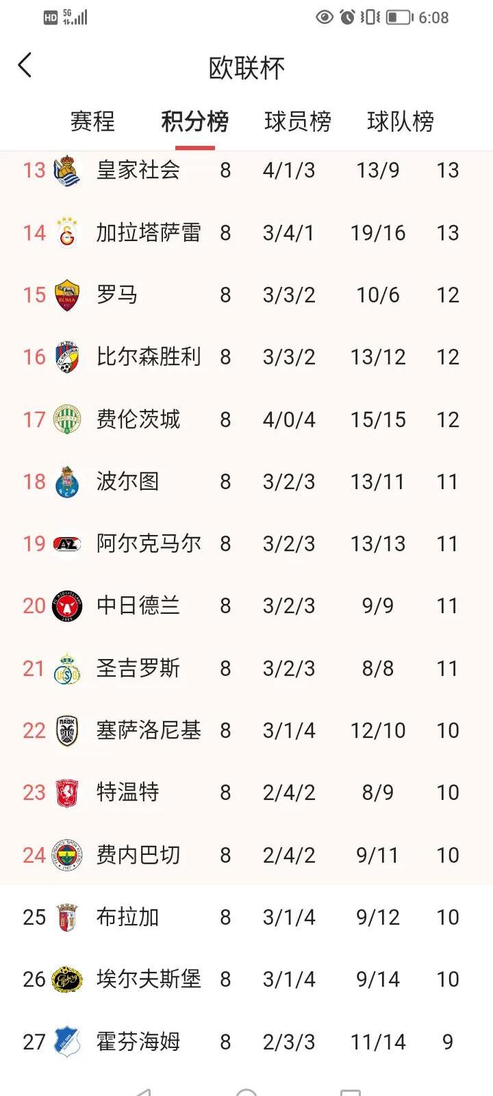 包含欧超杯赛程吃紧,里昂赛后绝杀压哨,话题不断,控场能力受关注的词条 包含欧超杯赛程吃紧,里昂赛后绝杀压哨,话题不断,控场能力受关注的词条