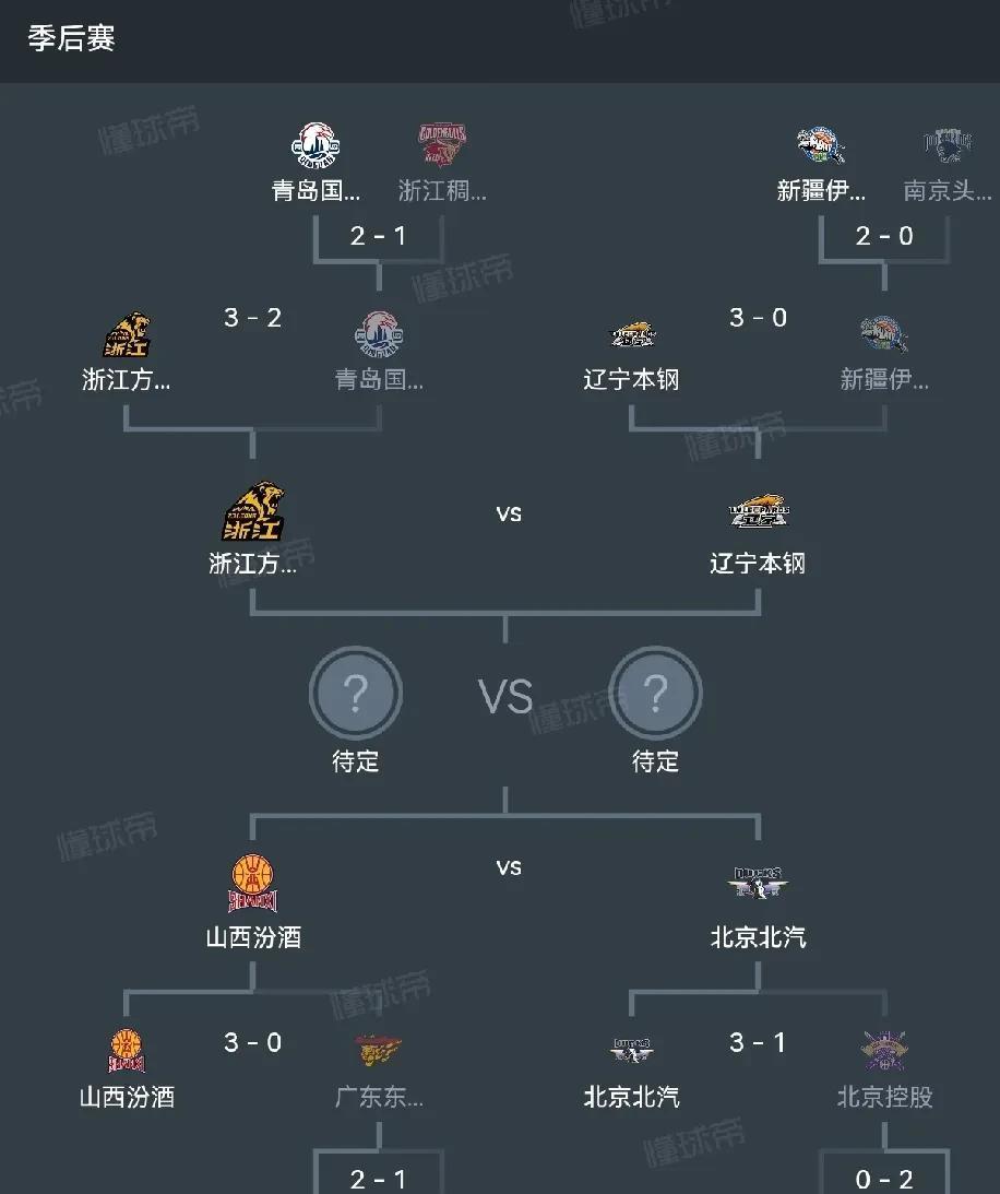 CBA季后赛关键时刻走向成谜，里尔调整名单，悬念犹存，轮换策略成焦点的简单介绍